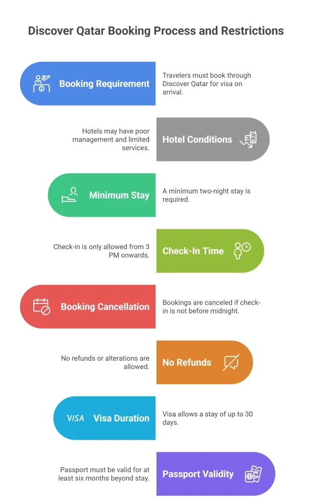 Drawbacks of Discover Qatar Booking
