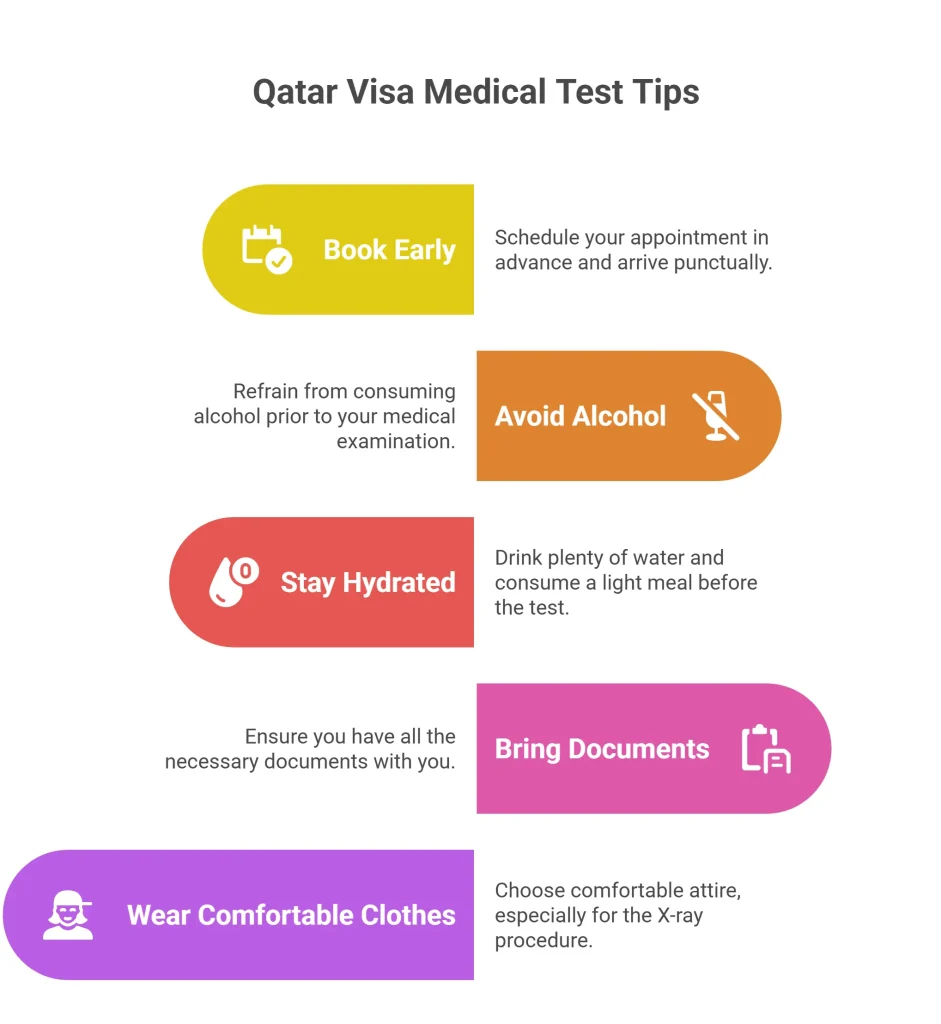Qatar Visa Medical Test Tips