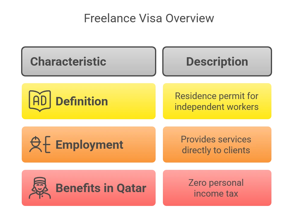 Freelance Visa Overview