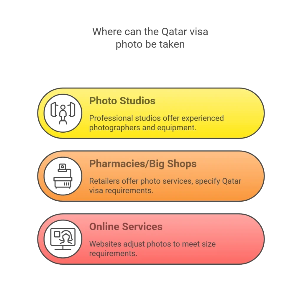 Where can the Qatar visa photo be taken
