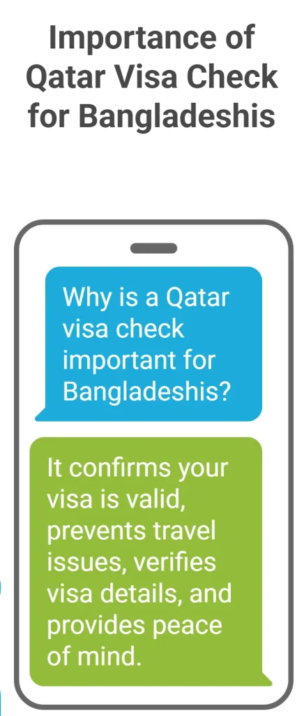 Importance of Qatar Visa Check for Bangladeshis