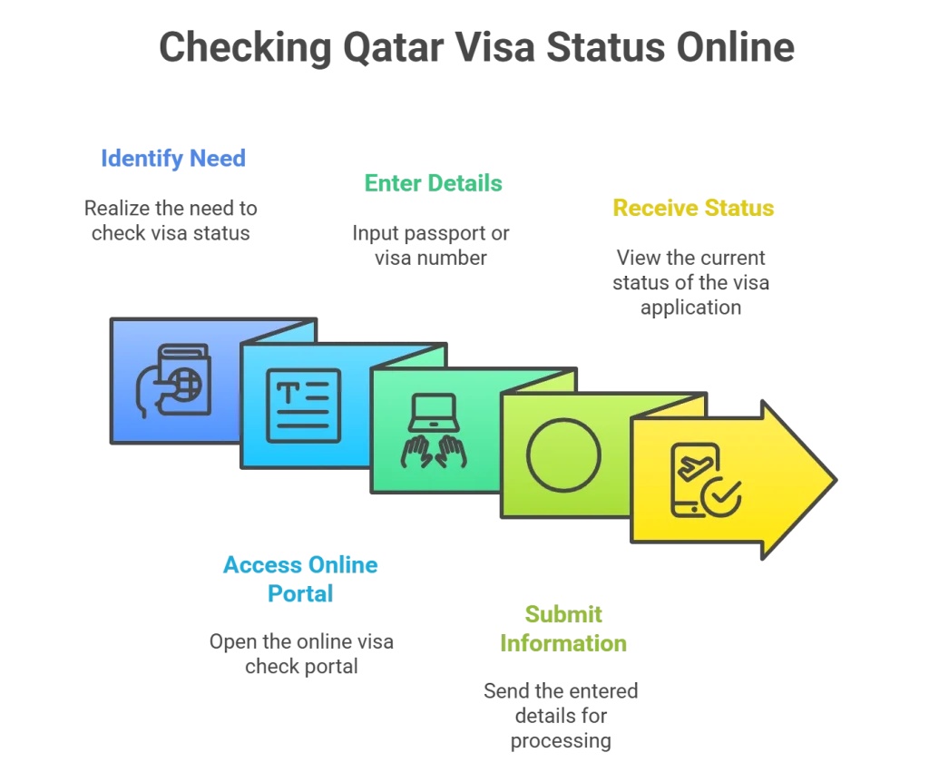 MOI QATAR VISA CHECK 